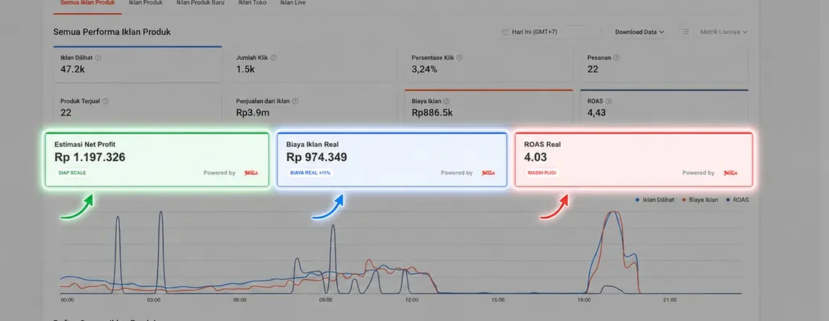 Indikator net profit SKALA Seller Tools