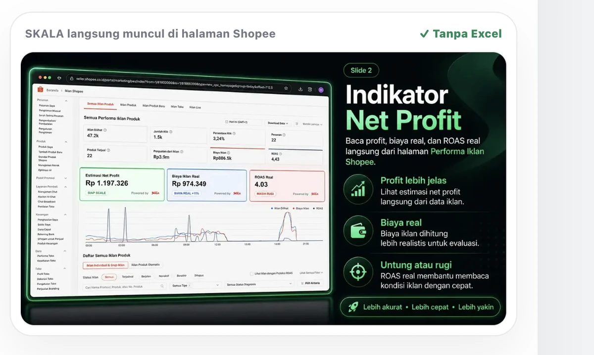 SKALA Seller Tools menyatu langsung dengan halaman Performa Iklan Shopee